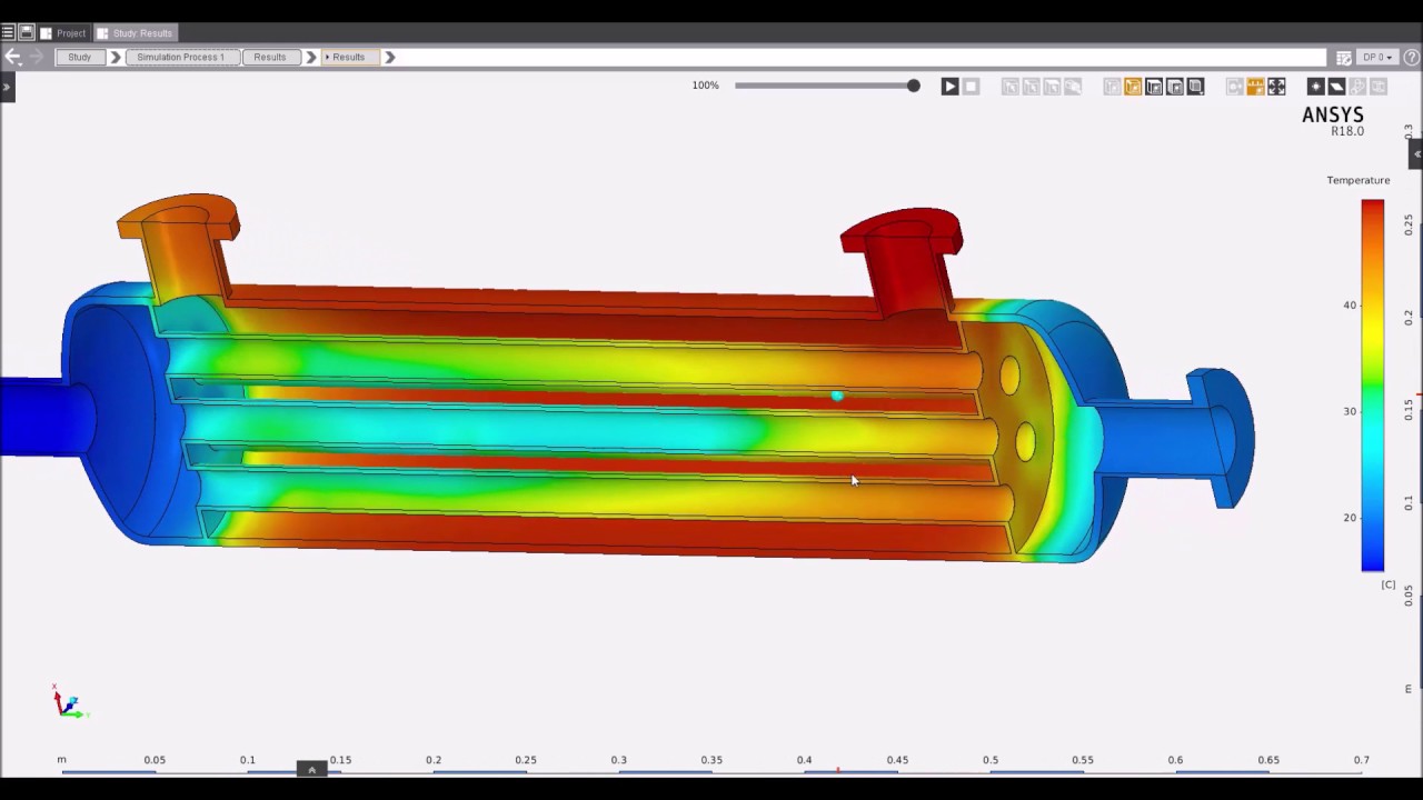 How to Use ANSYS Workbench for Multi-Physics Simulations